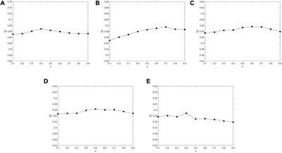 MSC-CSMC: A multi-objective semi-supervised clustering algorithm based on constraints selection and multi-source constraints for gene expression data